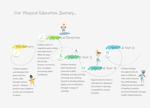 pre-prep-academic-sport-for-all