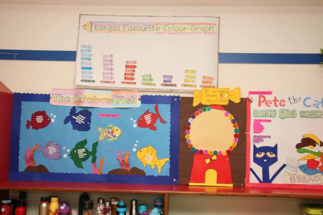 Engaging Classroom Decor at PPIIA Kangas at CHIREC Jubilee hills campus in colour theme.